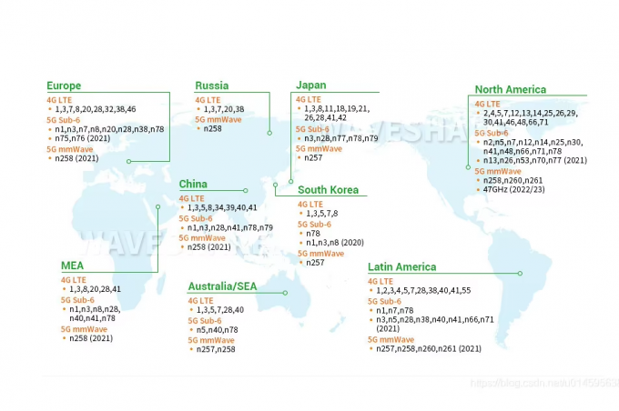 300 एमबीपीएस एमआईएमओ 2*2 वाईफाई वायरलेस राउटर 3जी 4जी एलटीई सीपीई वाईफाई राउटर सिम कार्ड स्लॉट के साथ मॉडेम 3