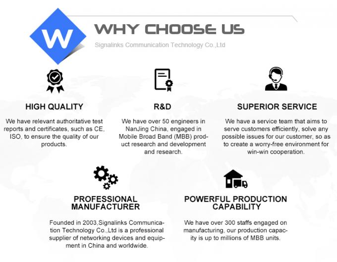 300 एमबीपीएस एमआईएमओ 2*2 वाईफाई वायरलेस राउटर 3जी 4जी एलटीई सीपीई वाईफाई राउटर सिम कार्ड स्लॉट के साथ मॉडेम 5