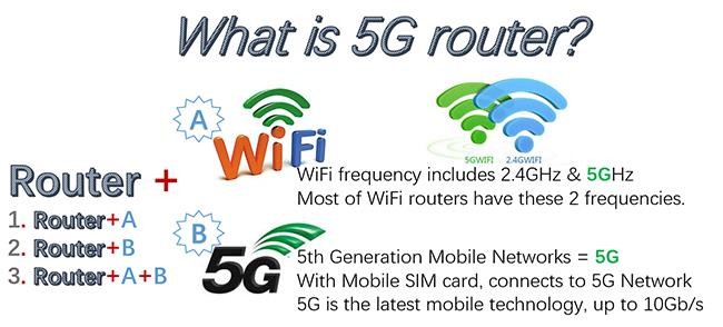 नवीनतम कंपनी ब्लॉग के बारे में 5G राउटर क्या है?